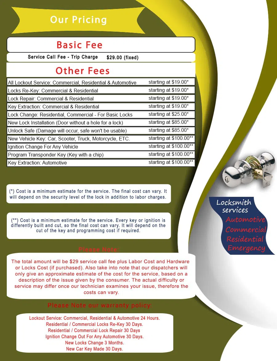 Master Locksmith Store Colorado Springs, CO 719-992-3156